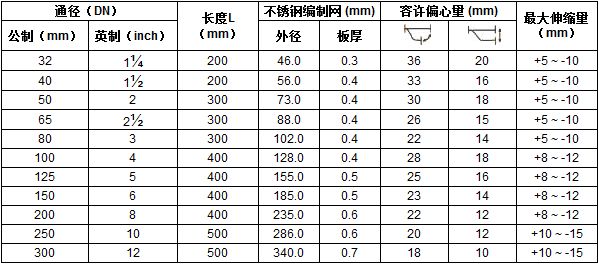 GL型不锈钢挠性接管